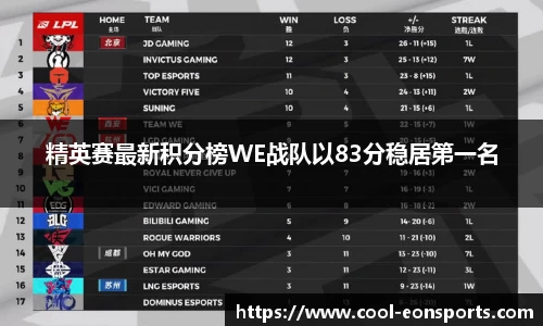精英赛最新积分榜WE战队以83分稳居第一名